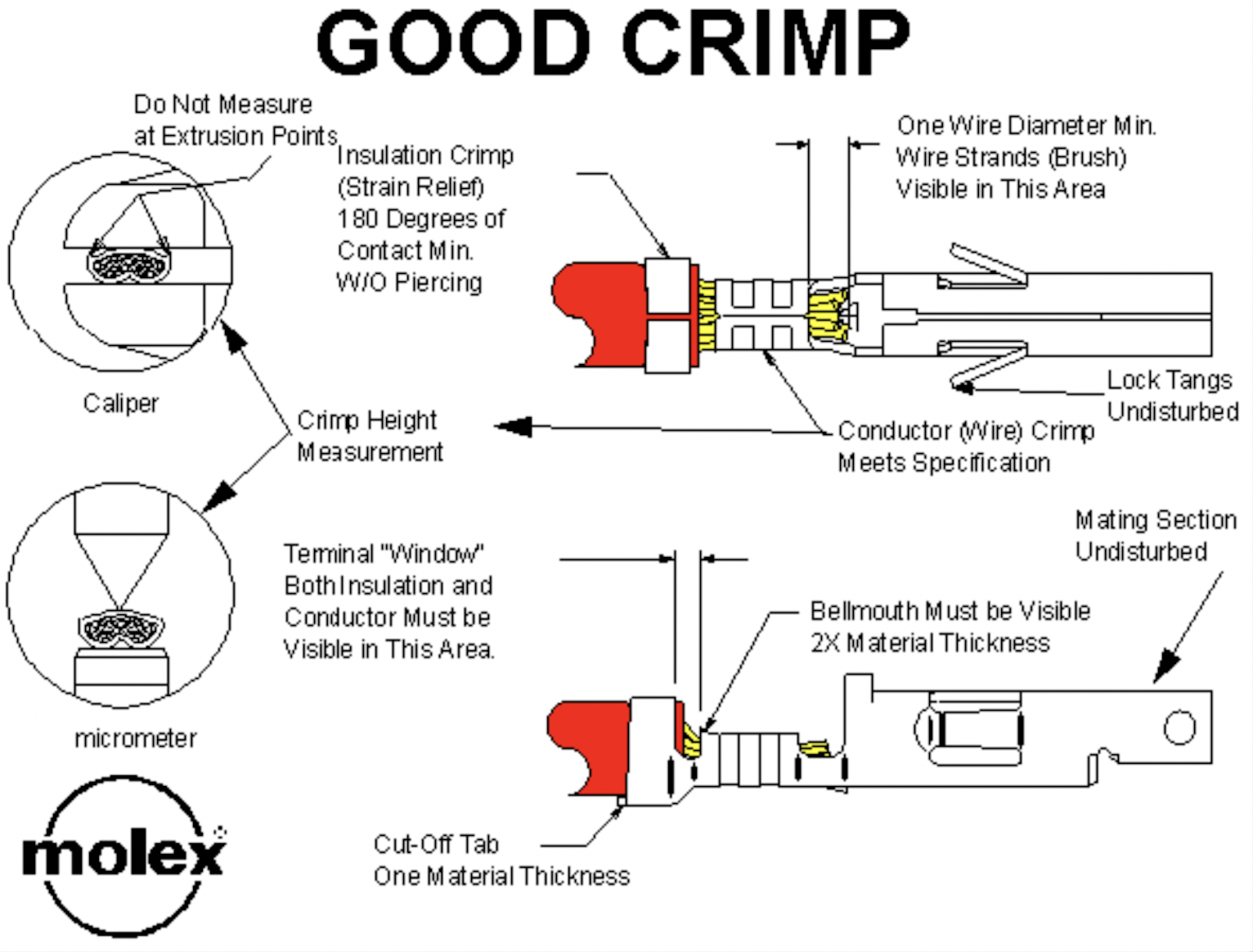 good crimp diagram