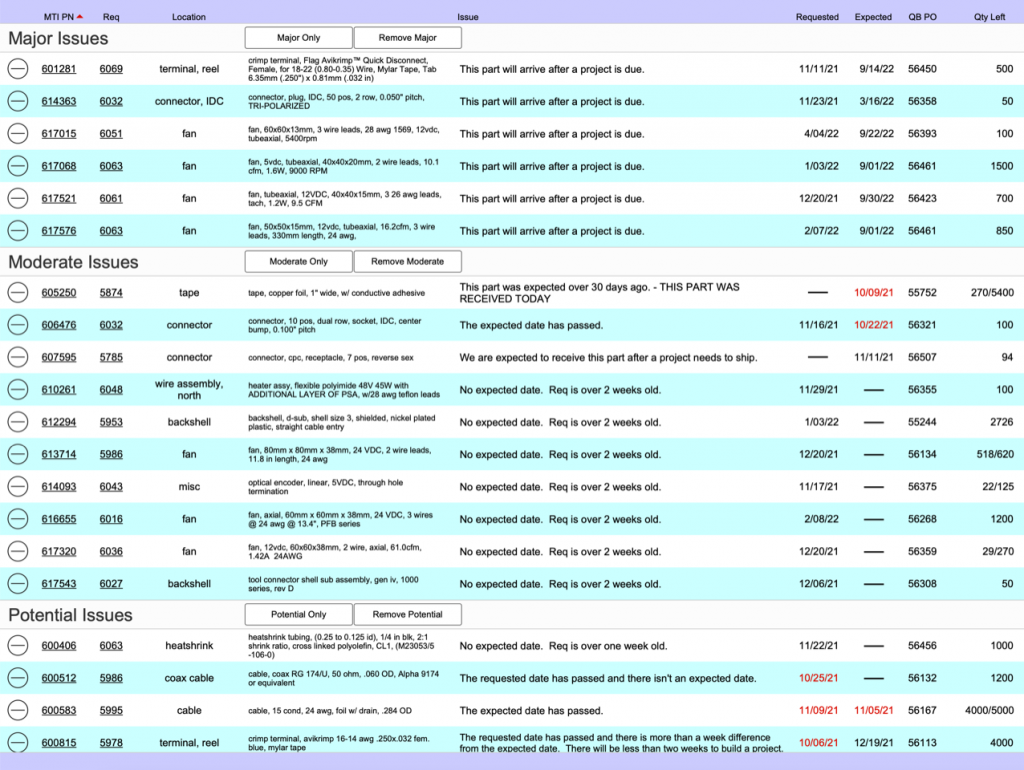 MTI's parts issue tracker