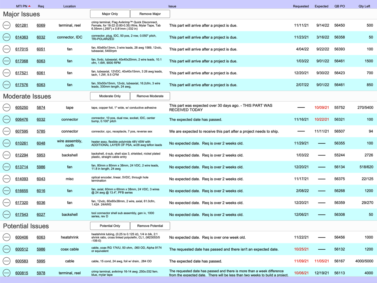 MTI's Parts Tracker